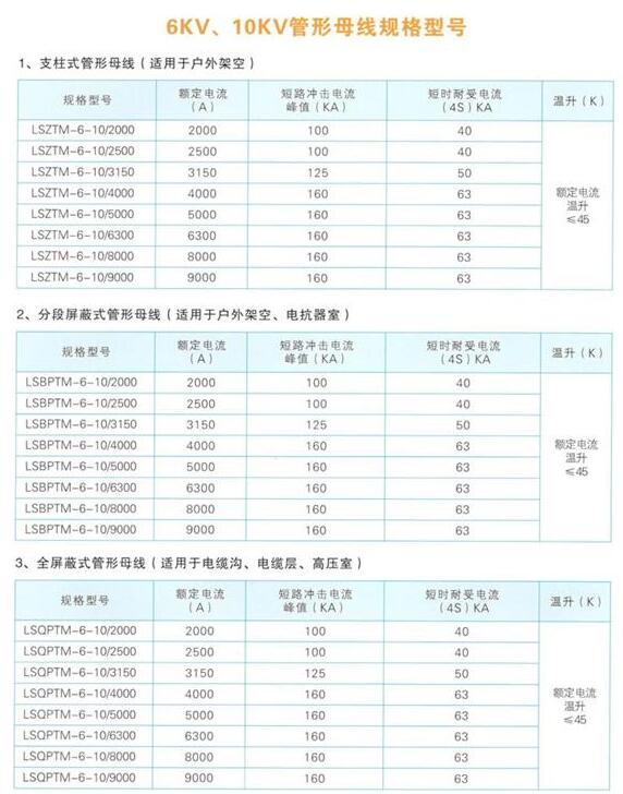 6kv和10kv管型絕緣母線型號(hào)規(guī)格參數(shù)